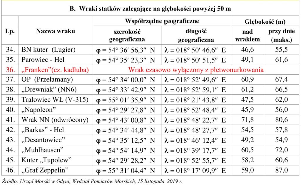 wraki zatoki gdańskiej mapa